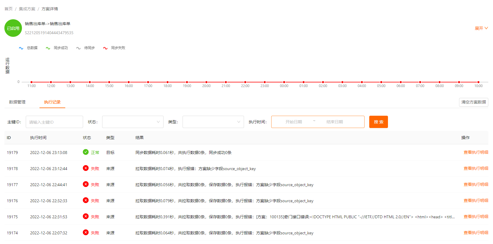 方案的执行记录